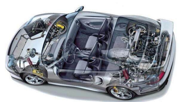 汽車構(gòu)造基本知識,看完你就全明白了